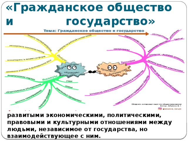 Интеллект карта на тему правовое государство