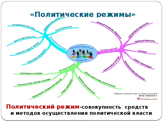  «Политические режимы»            Политический режим -совокупность средств и методов осуществления политической власти 