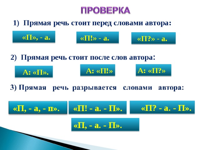 Схема авторской и прямой речи