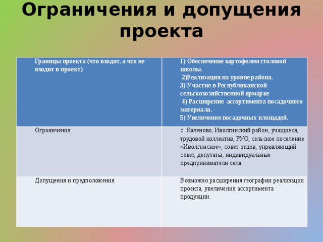 Примеры границ проекта