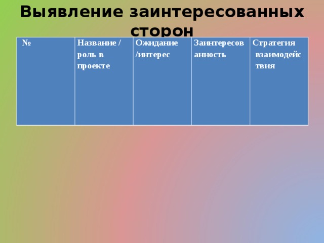 Выявление заинтересованных сторон   № Название / роль в проекте Ожидание /интерес Заинтересованность Стратегия взаимодействия 