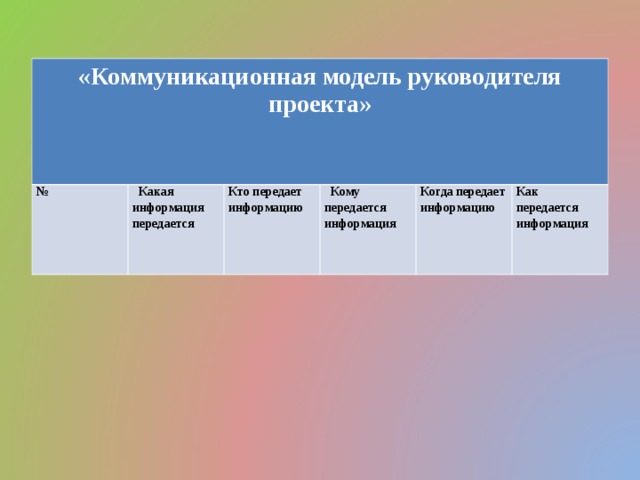 «Коммуникационная модель руководителя проекта»   № Какая информация передается Кто передает информацию Кому передается информация Когда передает информацию Как передается информация 