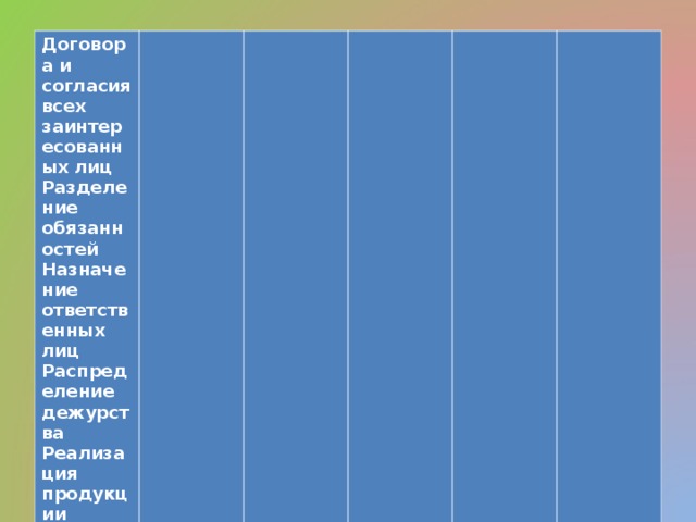 Договора и согласия всех заинтересованных лиц Разделение обязанностей Назначение ответственных лиц Распределение дежурства Реализация продукции  