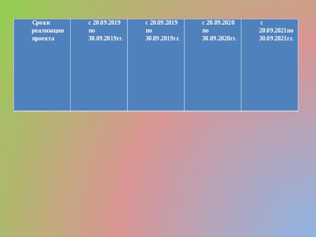 Сроки реализации проекта с 20.09.2019 по 30.09.2019гг. с 20.09.2019 по 30.09.2019гг. с 20.09.2020 по 30.09.2020гг.  с 20.09.2021по 30.09.2021гг. 