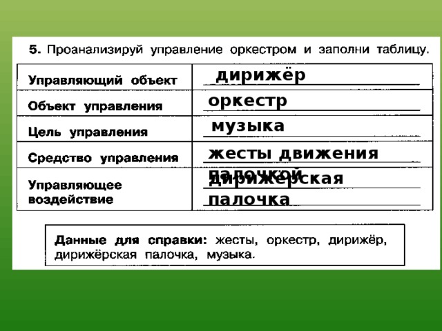 дирижёр оркестр музыка жесты движения палочкой дирижёрская палочка 