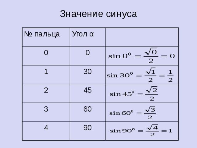 Синус 30 значение. Значения синуса. Область значений синуса. Синус 30 45 60. Синус угла 45.