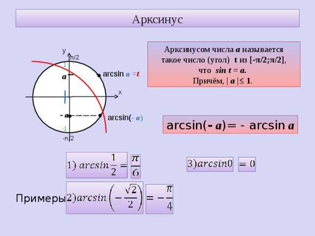 Арккосинус корень из 2 деленное на 2