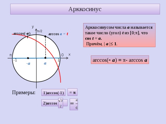 Презентация арккосинус решение уравнения cost a 10 класс мордкович