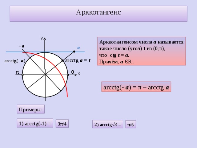 Arcctg. Арккотангенс. Отрицательный арккотангенс. Арккотангенс в c++. Арккотангенс отрицательного числа.