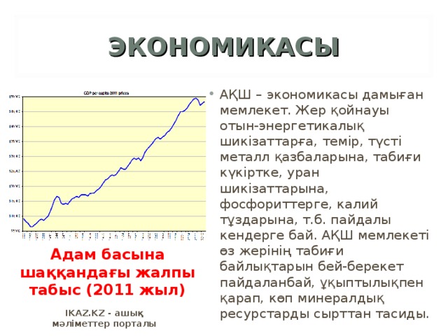 ЭКОНОМИКАСЫ АҚШ – экономикасы дамыған мемлекет. Жер қойнауы отын-энергетикалық шикізаттарға, темір, түсті металл қазбаларына, табиғи күкіртке, уран шикізаттарына, фосфориттерге, калий тұздарына, т.б. пайдалы кендерге бай. АҚШ мемлекеті өз жерінің табиғи байлықтарын бей-берекет пайдаланбай, ұқыптылықпен қарап, көп минералдық ресурстарды сырттан тасиды. Адам басына шаққандағы жалпы табыс (2011 жыл) IKAZ.KZ - ашық мәліметтер порталы 