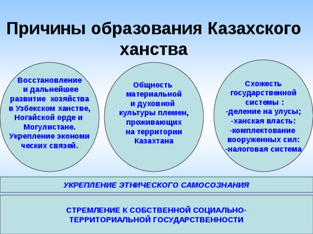 Причины образования групп. Образование казахского ханства. Причины образования казахского ханства. Предпосылки образования казахского ханства. Предпосылки формирования казахского ханства.