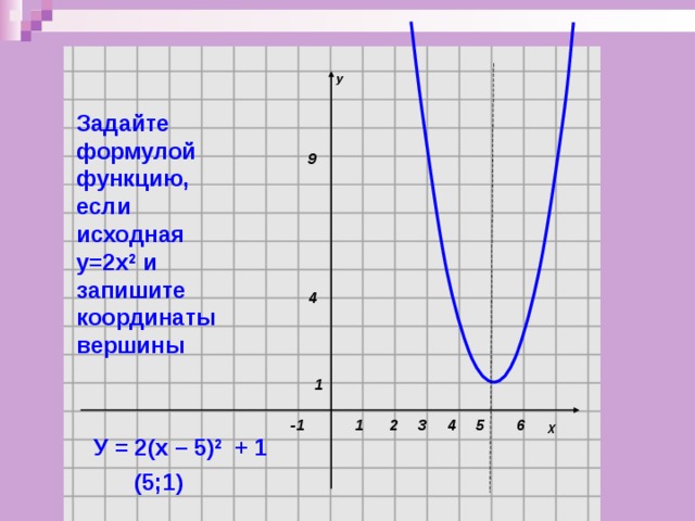 График какой квадратичной функции изображен на рисунке у х2 3х 2