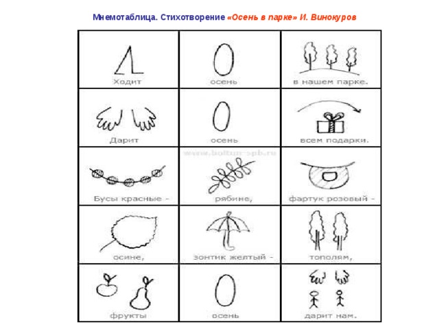 Повторение стихотворений заучивание