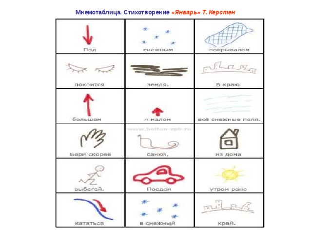 План конспект по заучиванию стихотворения в подготовительной группе