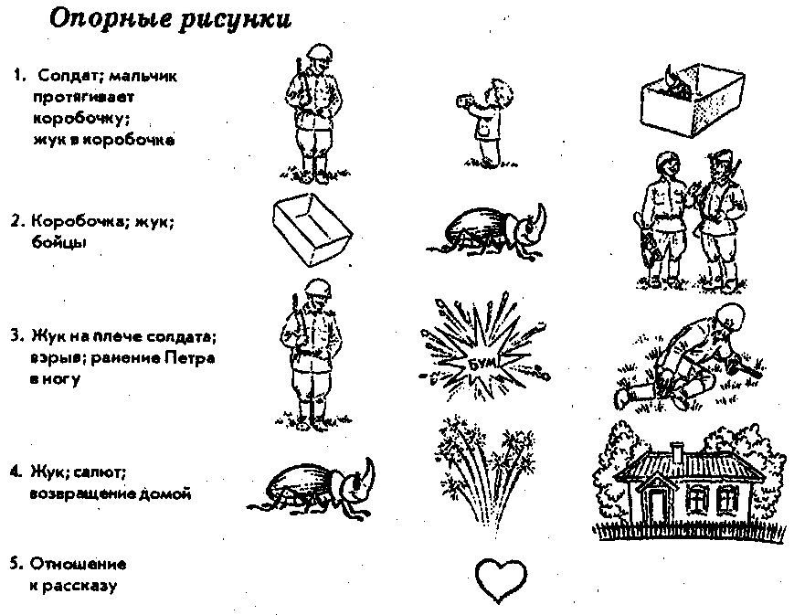 Пересказ текста по опорным картинкам