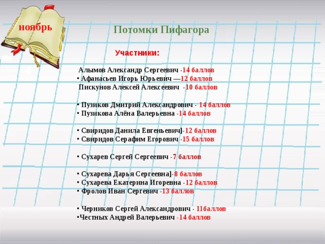 ноябрь   Потомки Пифагора Участники:   Алымов Александр Сергеевич - 14 баллов  Афанасьев Игорь Юрьевич — 12 баллов  Пискунов Алексей Алексеевич - 10 баллов   Пузиков Дмитрий Александрович - 14 баллов  Пузикова Алёна Валерьевна - 14 баллов   Свиридов Данила Евгеньевич]- 12 баллов  Свиридов Серафим Егорович - 15 баллов   Сухарев Сергей Сергеевич - 7 баллов   Сухарева Дарья Сергеевна]- 8 баллов  Сухарева Екатерина Игоревна - 12 баллов  Фролов Иван Сергевич - 13 баллов   Черников Сергей Александрович - 11баллов Честных Андрей Валерьевич -14 баллов    