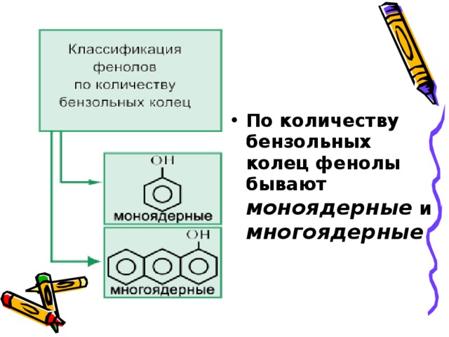По количеству бензольных колец фенолы бывают  моноядерные  и  многоядерные   