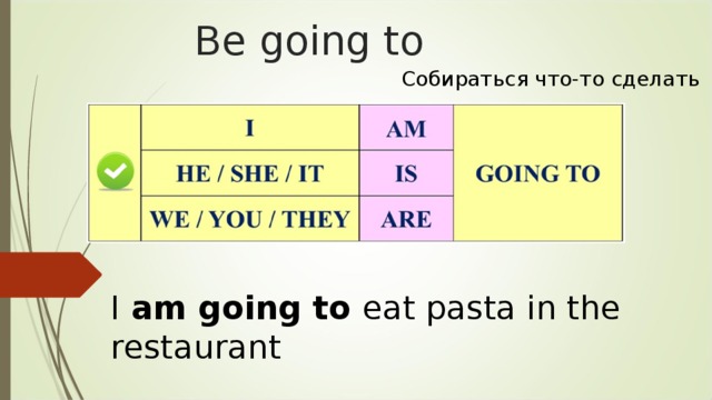Be going to Собираться что-то сделать I am going to eat pasta in the restaurant 