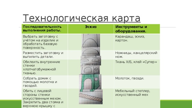 С чего начинается последовательность выполнения эскиза