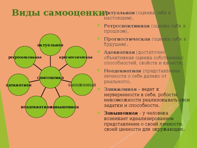 Актуальная оценка. Прогностическая самооценка. Ретроспективная самооценка. Прогностическая актуальная и ретроспективная самооценка. Ретроспективная оценка.