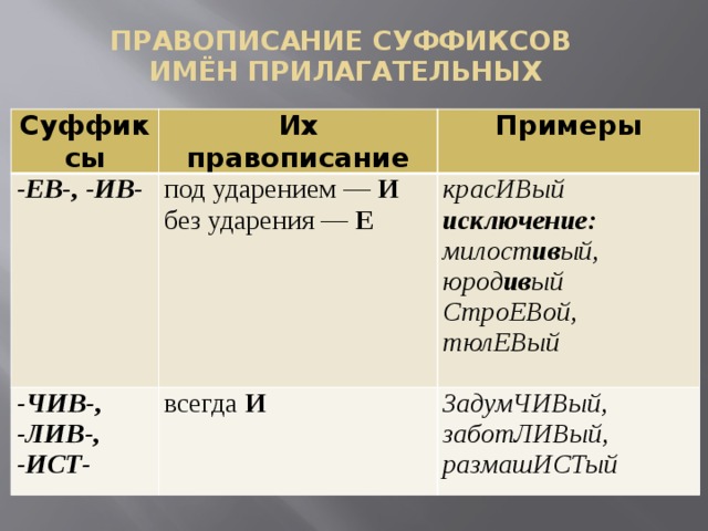 Суффиксы прилагательных и исключения. Суффиксы исключения. Правописание суффиксов исключения. Суффиксы прилагательных исключения. Исключения из суффиксов.