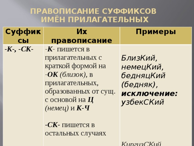 Правописание суффиксов к и ск в прилагательных 5 класс презентация