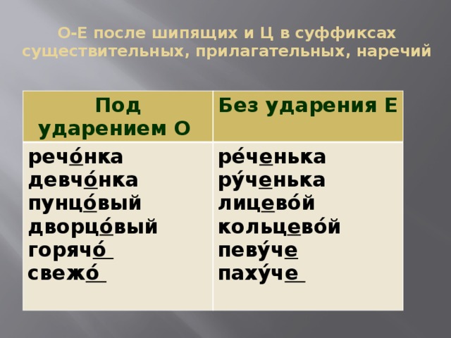 О е после шипящих в наречиях презентация 7 класс