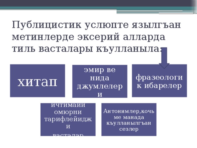 Публицистик услюпте язылгъан метинлерде эксерий алларда тиль васталары къулланыла: хитап фразеологик ибарелер эмир ве нида джумлелери ичтимаий омюрни тарифлейиджи Антонимлер,кочьме манада къулланылгъан сезлер васталар 