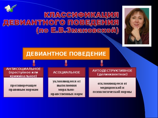 Типы отклоняющегося поведения. Девиантное поведение. Асоциальное и антисоциальное поведение.