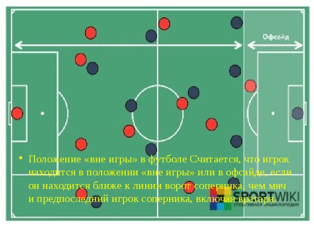 Офсайд в футболе простыми словами схема