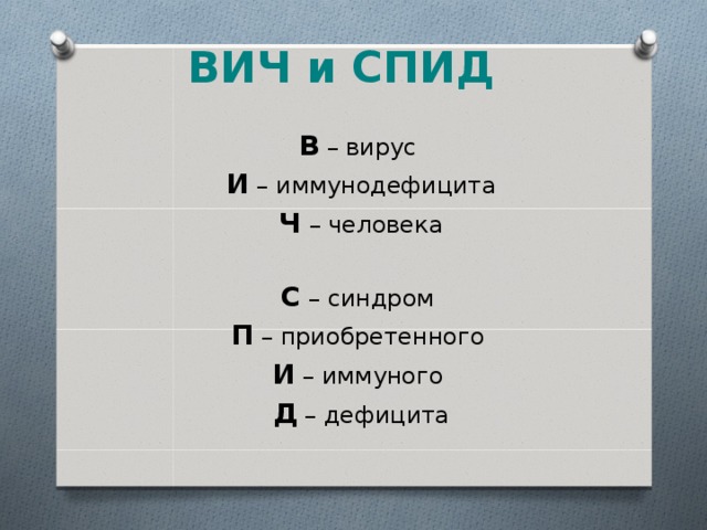  ВИЧ и СПИД В – вирус И – иммунодефицита Ч – человека С – синдром П – приобретенного И – иммуного Д – дефицита 