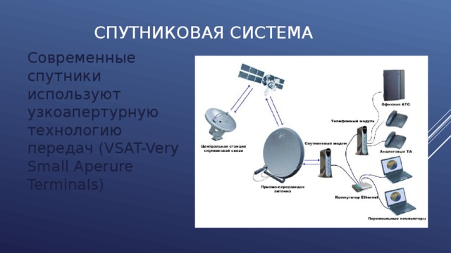Спутники используют. Спутниковая связь VSAT презентации.