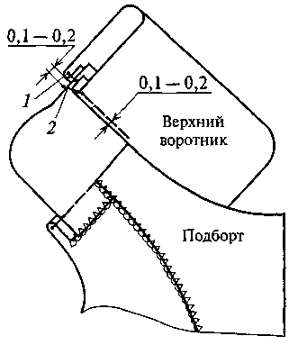 Технологическая схема воротника