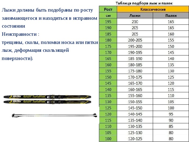 Лыжные палки по росту