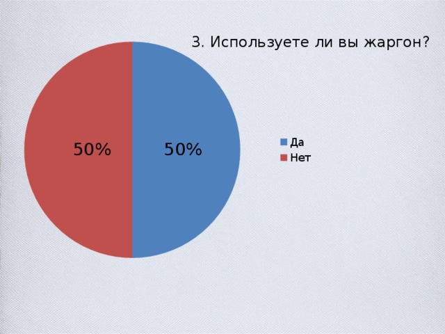 3. Используете ли вы жаргон? 50% 50% 