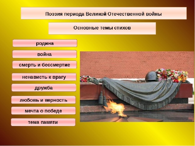 Презентация стихи о вов