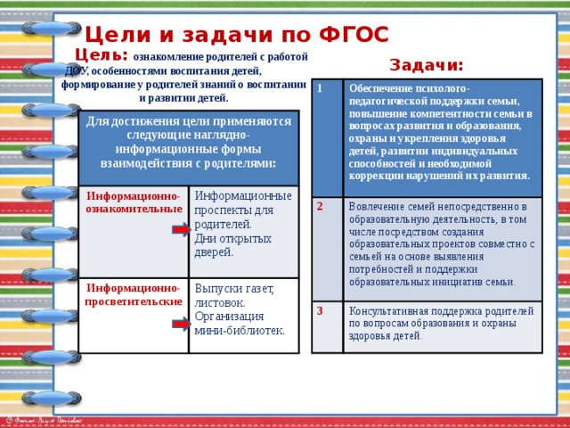 Главными отличиями новых проектов фгос 2021 являются