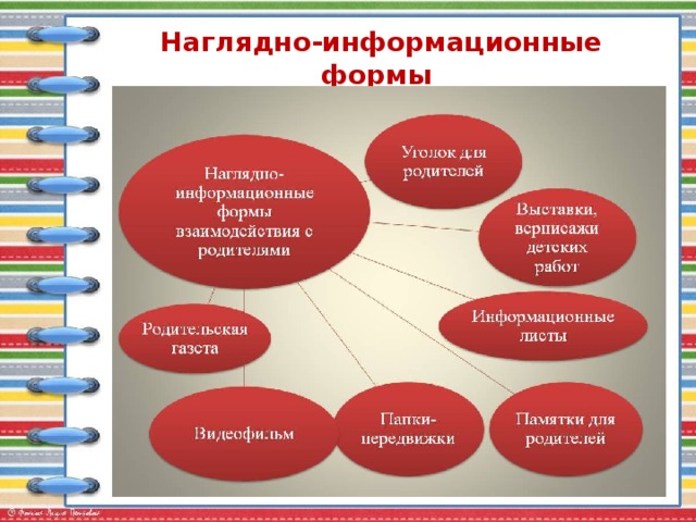 Анализ взаимодействия работы с родителями. Наглядно-информационные формы взаимодействия с родителями в ДОУ. Наглядно информационные формы работы с родителями в детском саду. Информационные формы взаимодействия с родителями в ДОУ. Наглядные формы взаимодействия это.