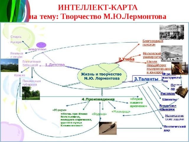 Процессы интеллекта