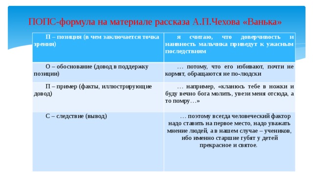 ПОПС-формула на материале рассказа А.П.Чехова «Ванька»   П – позиция (в чем заключается точка зрения) я считаю, что доверчивость и наивность мальчика приведут к ужасным последствиям О – обоснование (довод в поддержку позиции) … потому, что его избивают, почти не кормят, обращаются не по-людски П – пример (факты, иллюстрирующие довод) … например, «кланюсь тебе в ножки и буду вечно бога молить, увези меня отсюда, а то помру…» С – следствие (вывод) … поэтому всегда человеческий фактор надо ставить на первое место, надо уважать мнение людей, а в нашем случае – учеников, ибо именно старшие губят у детей прекрасное и святое. 