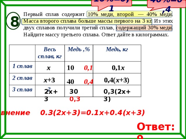 Состав сплава массой 75 кг представлен на диаграмме сколько кг железа в этом сплаве