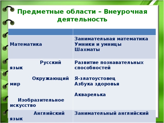 Занимательная грамматика программа внеурочная деятельность