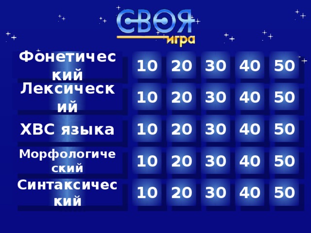 10 30 40 50 20 Фонетический 50 Лексический 40 30 20 10 20 30 40 50 ХВС языка 10 Морфологический 20 40 50 30 10 Автор шаблона Салиш С.С., учитель начальных классов СШ №53 г. Актобе. 20 30 40 50 10 Синтаксический  