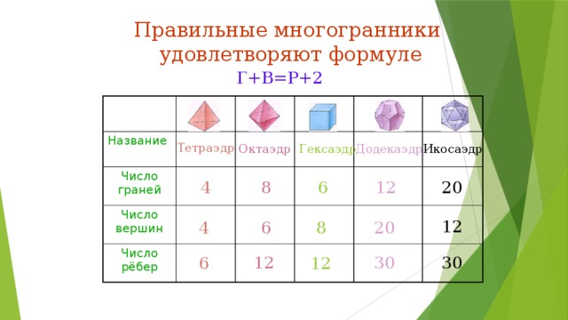 Придумайте и нарисуйте многогранник у которого 8 вершин но число граней не равно 6