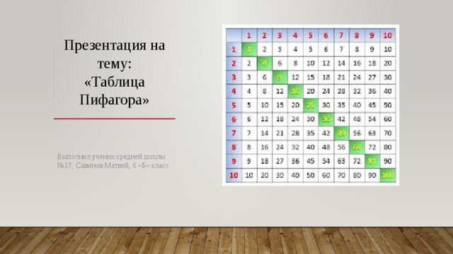 96 умножить на 3 4. Таблица умножения Пифагора на 3. Таблица Пифагора 2 класс математика. Таблица Пифагора 3 класс. Таблица умножения Пифагора для 3 класса.