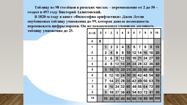 Презентация таблица пифагора 3 класс школа россии фгос