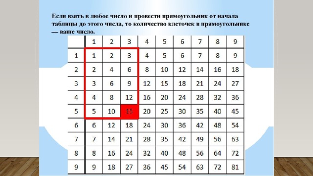Таблица 7 вычислить. Таблица чисел Пифагора. Таблица симметричных чисел. Число симметрии таблица. Таблица Пифагора пустая.