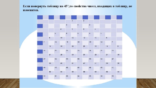 Презентация таблица пифагора 3 класс школа россии фгос