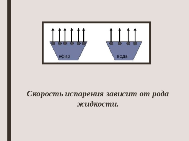 При увеличении температуры жидкости скорость испарения. Скорость испарения жидкости зависит от рода жидкости. Скорость испарения зависит от рода жидкости. Зависимость скорости испарения от рода жидкости. Испарение зависит от рода жидкости.