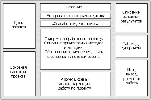 Шаблон представления проекта